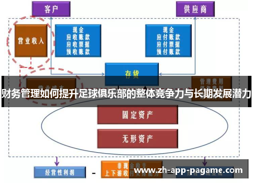 财务管理如何提升足球俱乐部的整体竞争力与长期发展潜力