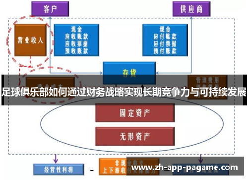 足球俱乐部如何通过财务战略实现长期竞争力与可持续发展