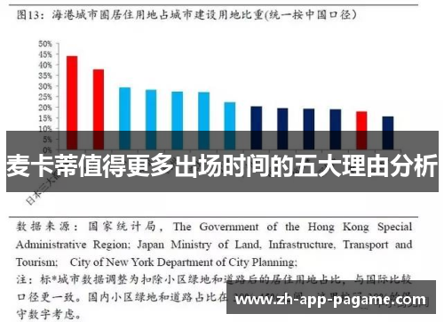 麦卡蒂值得更多出场时间的五大理由分析