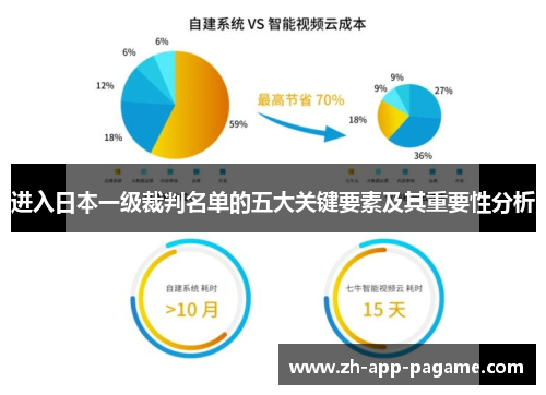 进入日本一级裁判名单的五大关键要素及其重要性分析