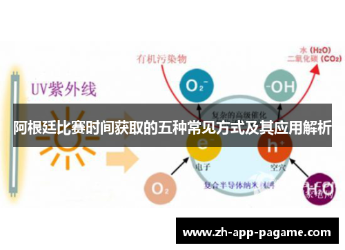 阿根廷比赛时间获取的五种常见方式及其应用解析