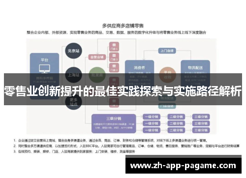 零售业创新提升的最佳实践探索与实施路径解析 零售业创新提升的最佳实践探索与实施路径解析