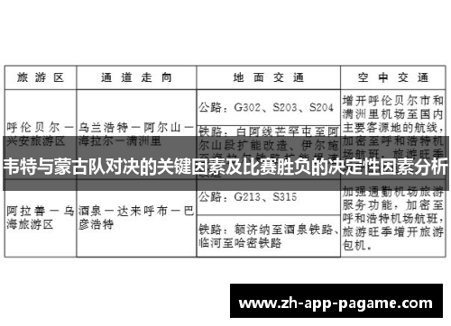 韦特与蒙古队对决的关键因素及比赛胜负的决定性因素分析