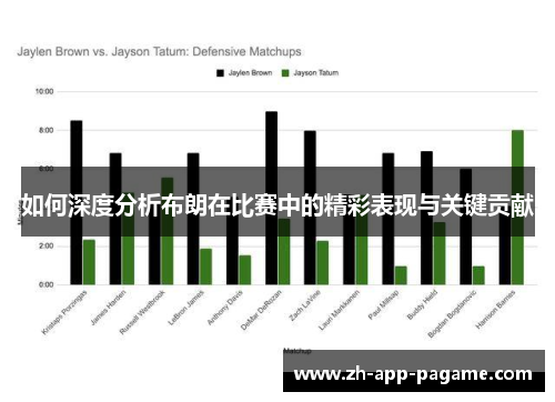 如何深度分析布朗在比赛中的精彩表现与关键贡献 如何深度分析布朗在比赛中的精彩表现与关键贡献