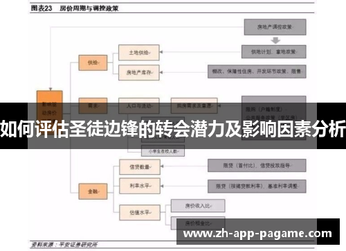 如何评估圣徒边锋的转会潜力及影响因素分析