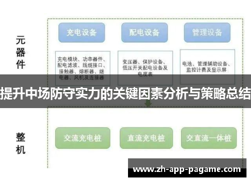 提升中场防守实力的关键因素分析与策略总结 提升中场防守实力的关键因素分析与策略总结