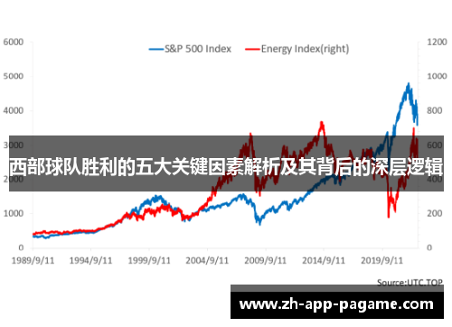 西部球队胜利的五大关键因素解析及其背后的深层逻辑 西部球队胜利的五大关键因素解析及其背后的深层逻辑