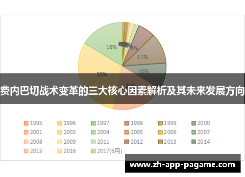 费内巴切战术变革的三大核心因素解析及其未来发展方向 费内巴切战术变革的三大核心因素解析及其未来发展方向